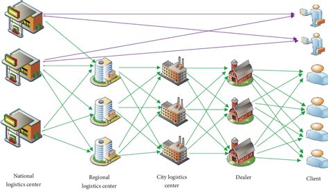 distribution network design at boxed company|distribution network design.